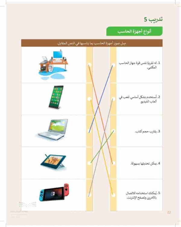 صل صور أجهزة الحاسب بما يناسبها في النص المقابل.