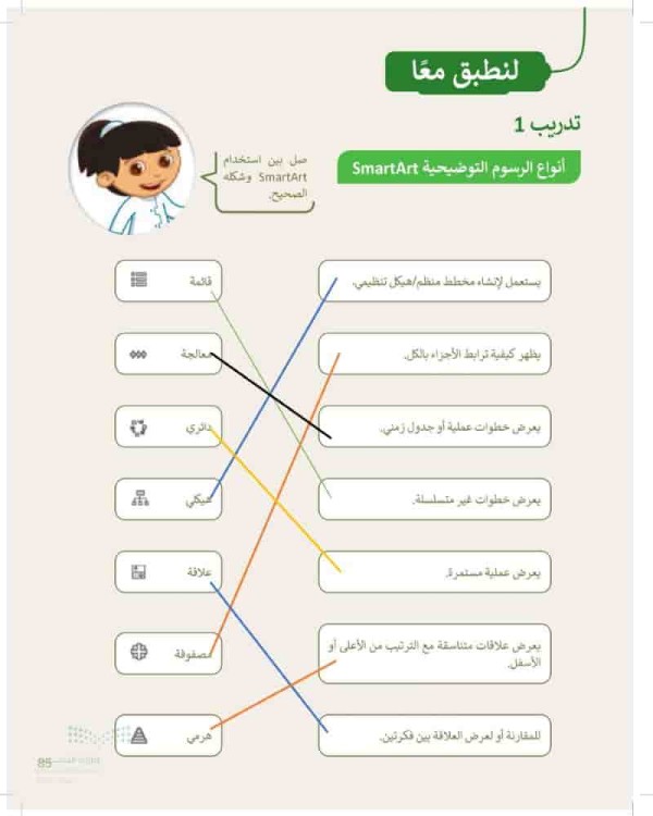 صل بين استخدام وشكله SmartArt الصحيح.