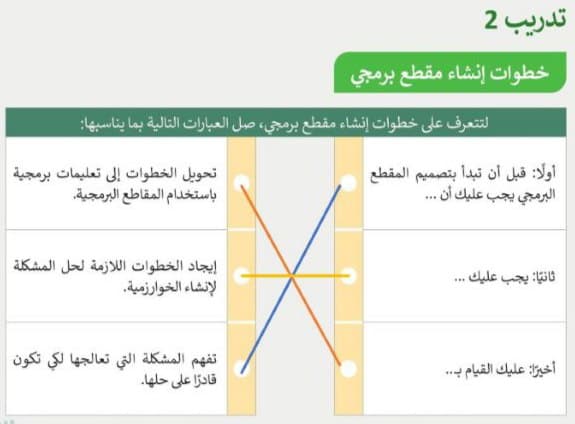 لتتعرف على خطوات إنشاء مقطع برمجي، صل العبارات التالية بما يناسبها