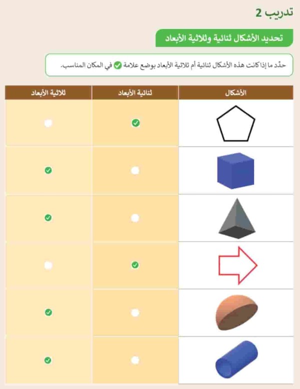 حدد ما إذا كانت هذه الأشكال ثنائية أم ثلاثية الأبعاد بوضع علامة ✓ في المكان المناسب
